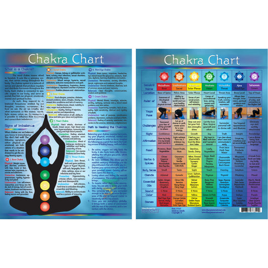 Chakra Information Chart
